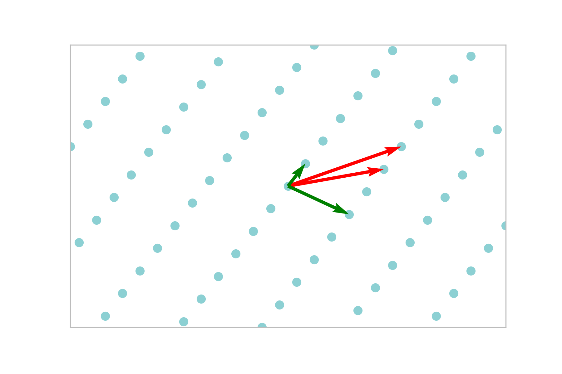 lattice