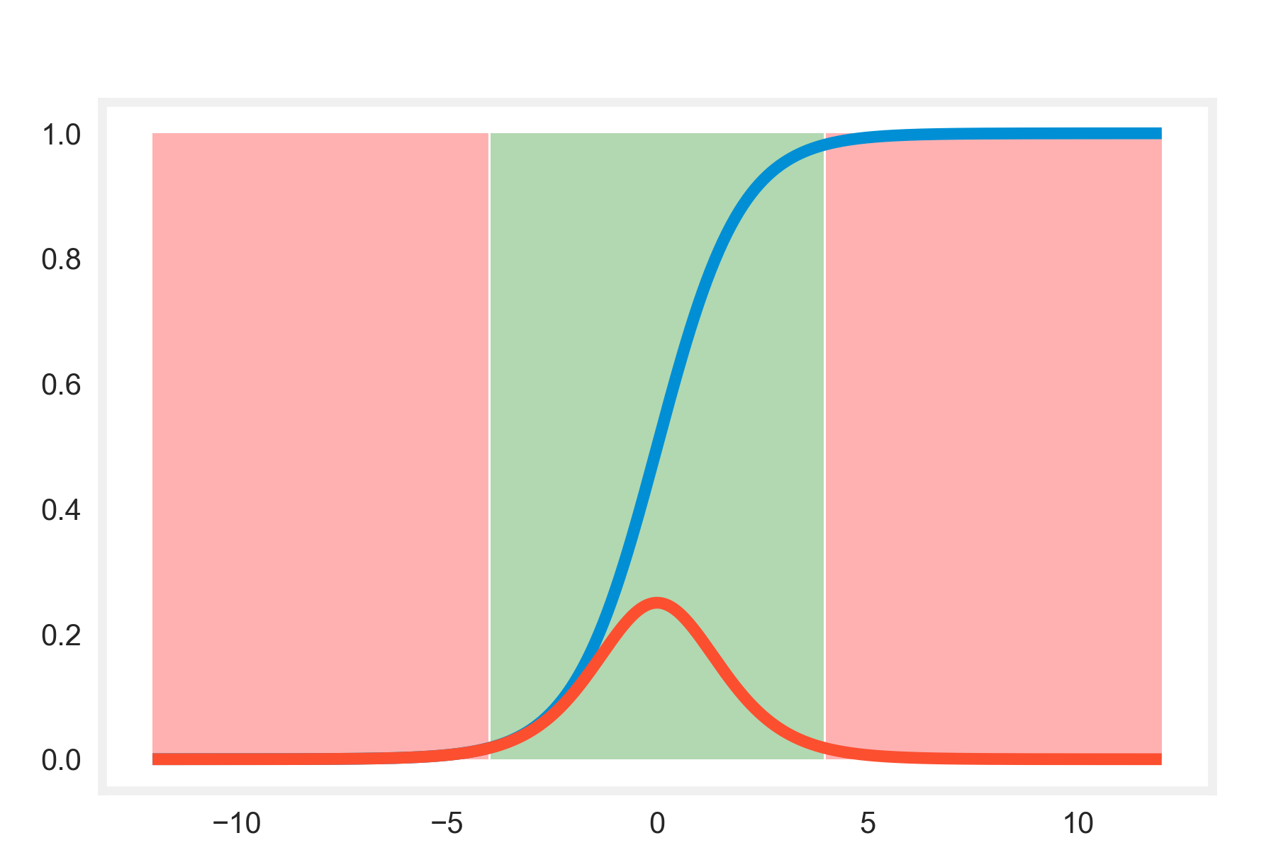 sigmoid
